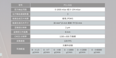 Single Cell Encapsulator